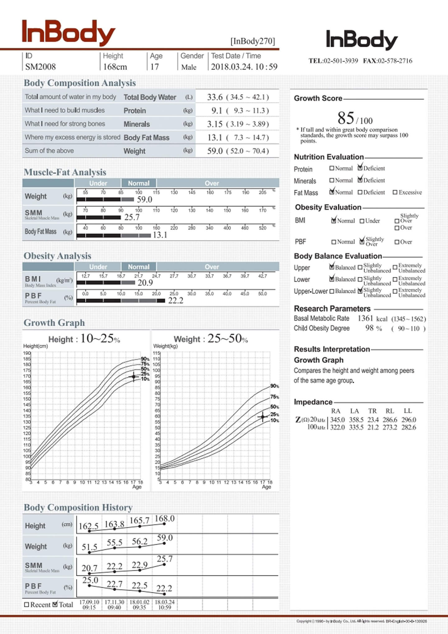 Analysis Chart