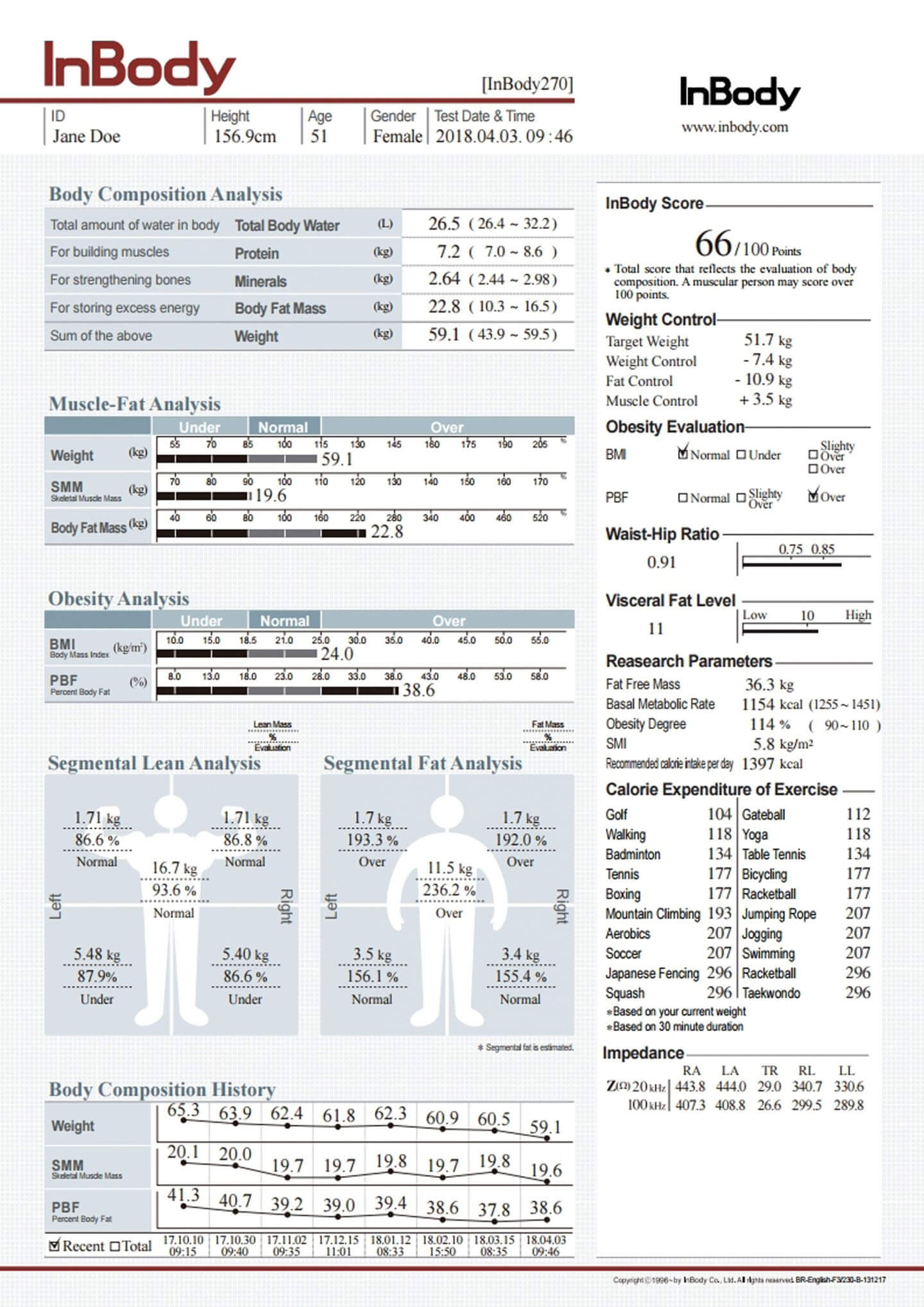Analysis Chart